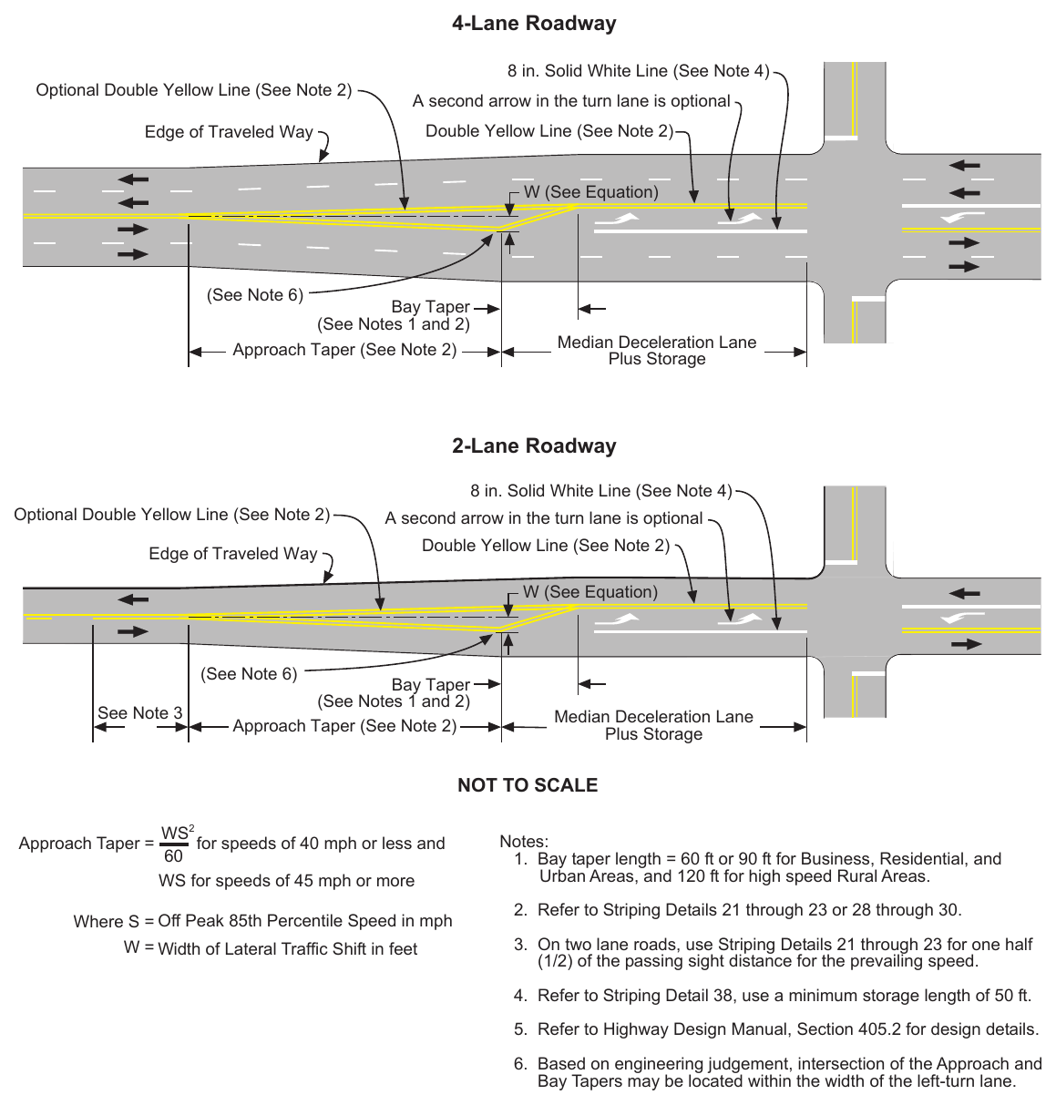 Figure 3B-101(CA). Examples of Left-Turn Channelization Markings 4-Lane Roadway Optional Double Yellow Line (See Note 2) Edge of Traveled Way
