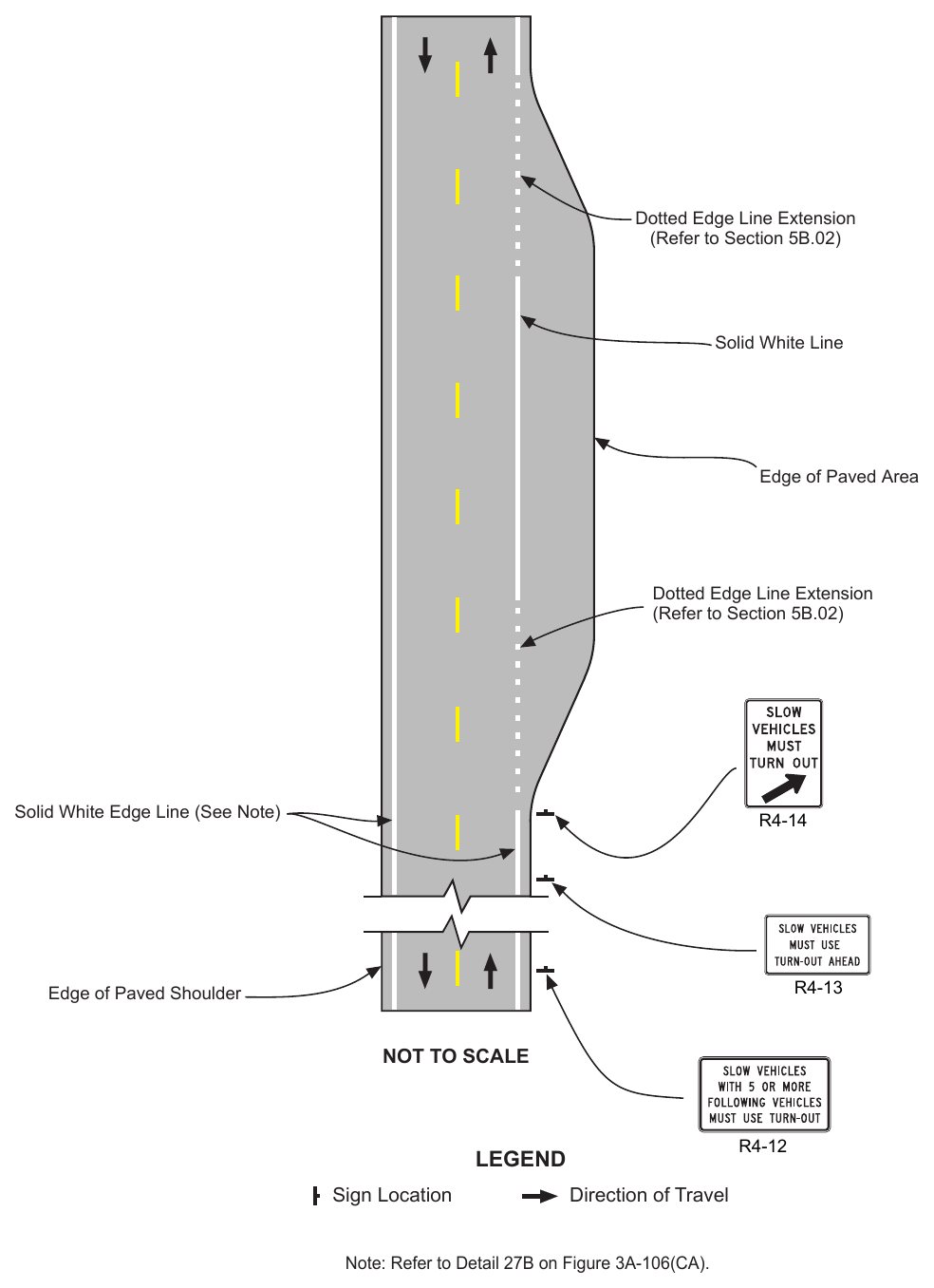 Figure 3B-105(CA). Examples of Signing and Marking Turnouts