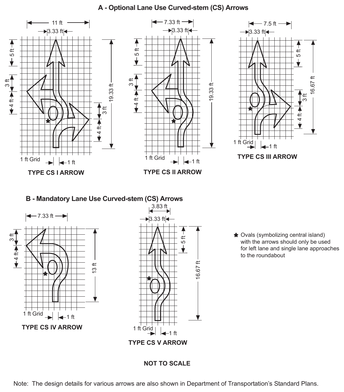 Figure 3B-21(CA). Examples of Standard Arrows for Pavement Markings (Sheet 3 of 9)