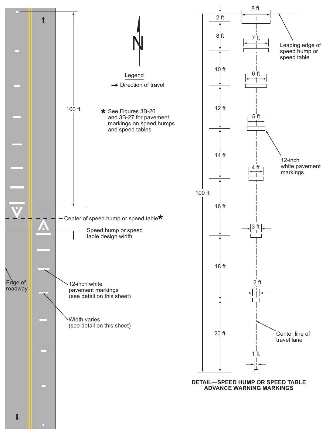 Figure 3B-28. Advance Warning Markings for Speed Humps or Speed Tables