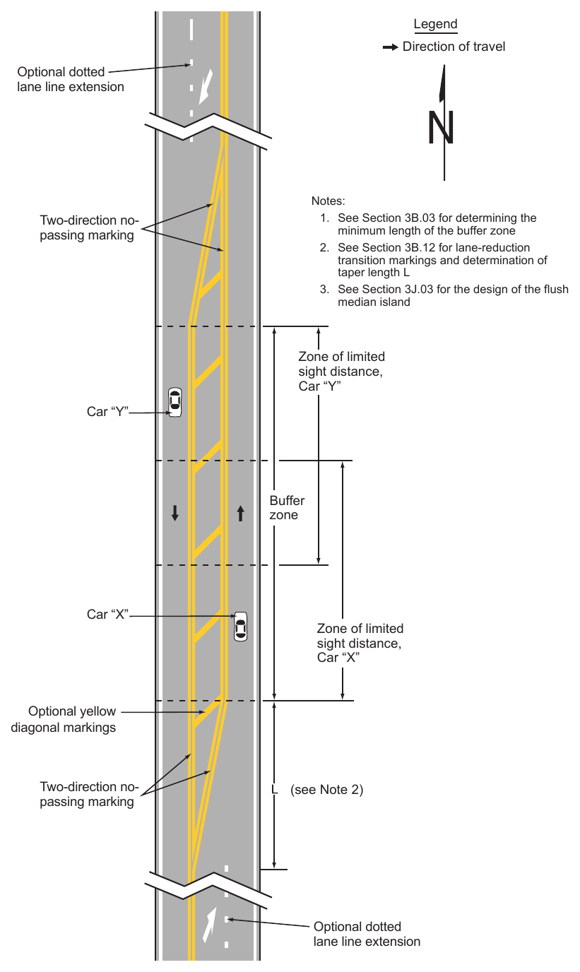 Figure 3B-5. Application of Three-Lane, Two-Way Markings for Changing the Direction of the Center Lane