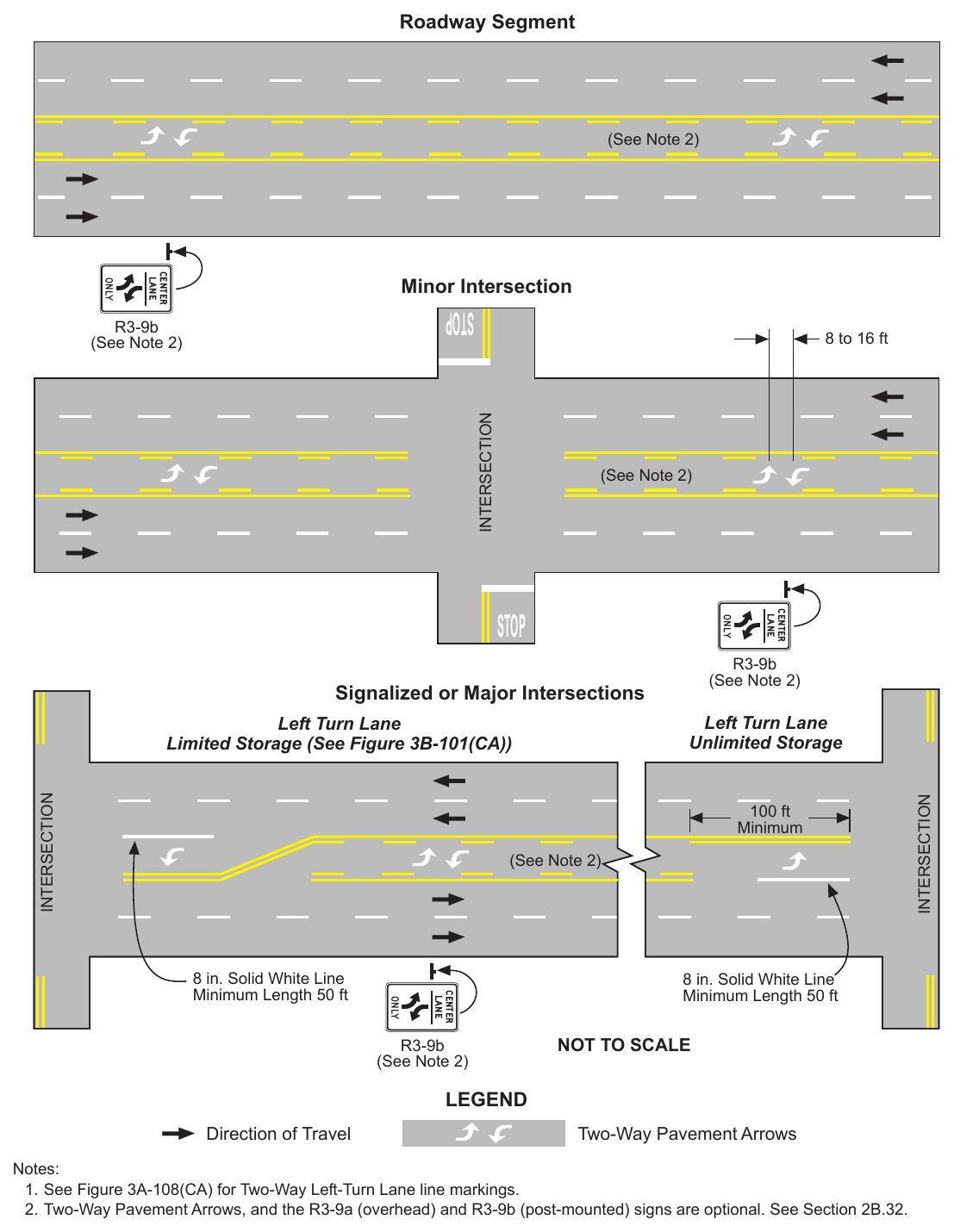 Figure 3B-7(CA). Example of Two-Way Left-Turn Lane Marking Applications Roadway Segment
