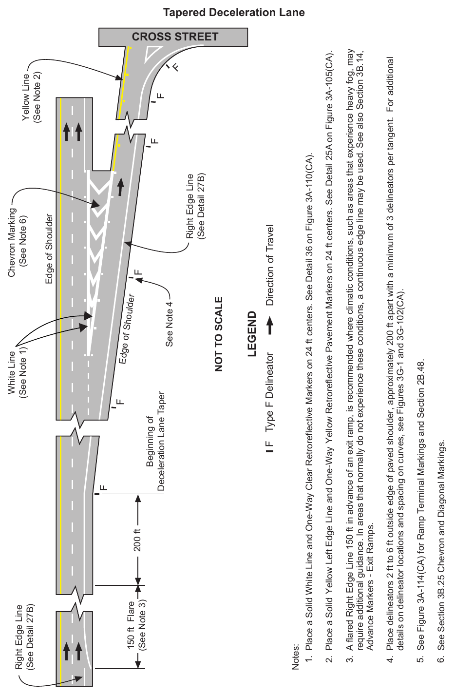 Figure 3B-9(CA). Examples of Dotted Line, Chevron Markings, and Channelizing Line Applications for Exit Ramp Markings Tapered Deceleration Lane