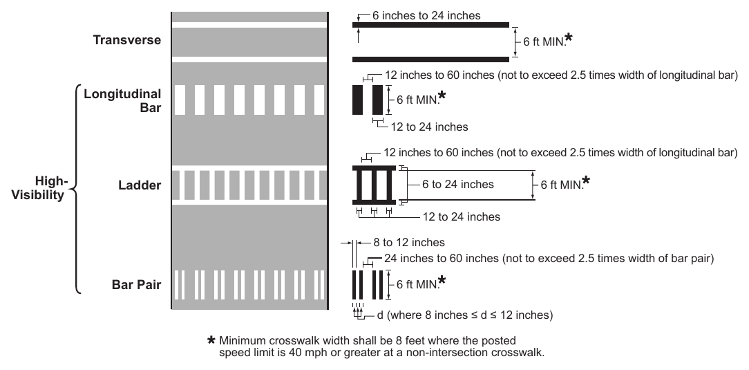 Figure 3C-1. Crosswalk Markings