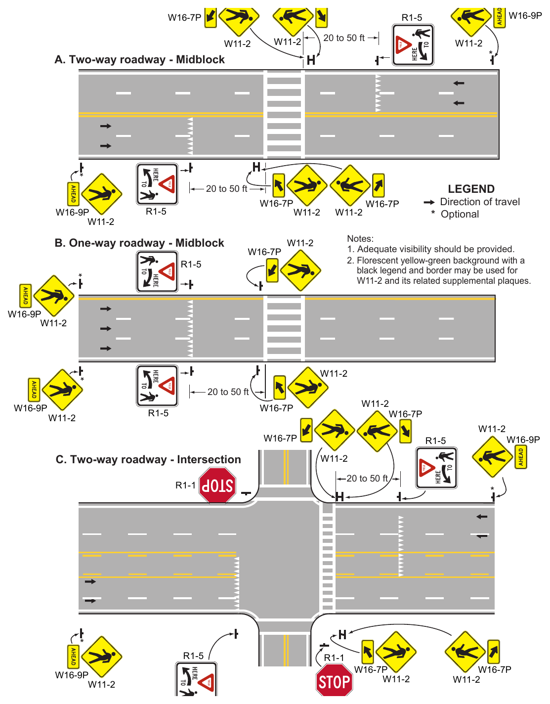 Figure 3C-101(CA). Examples of Crosswalk Enhancements at Uncontrolled Multilane Approaches