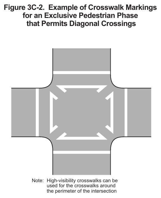 Figure 3C-2. Example of Crosswalk Markings for an Exclusive Pedestrian Phase that Permits Diagonal Crossings