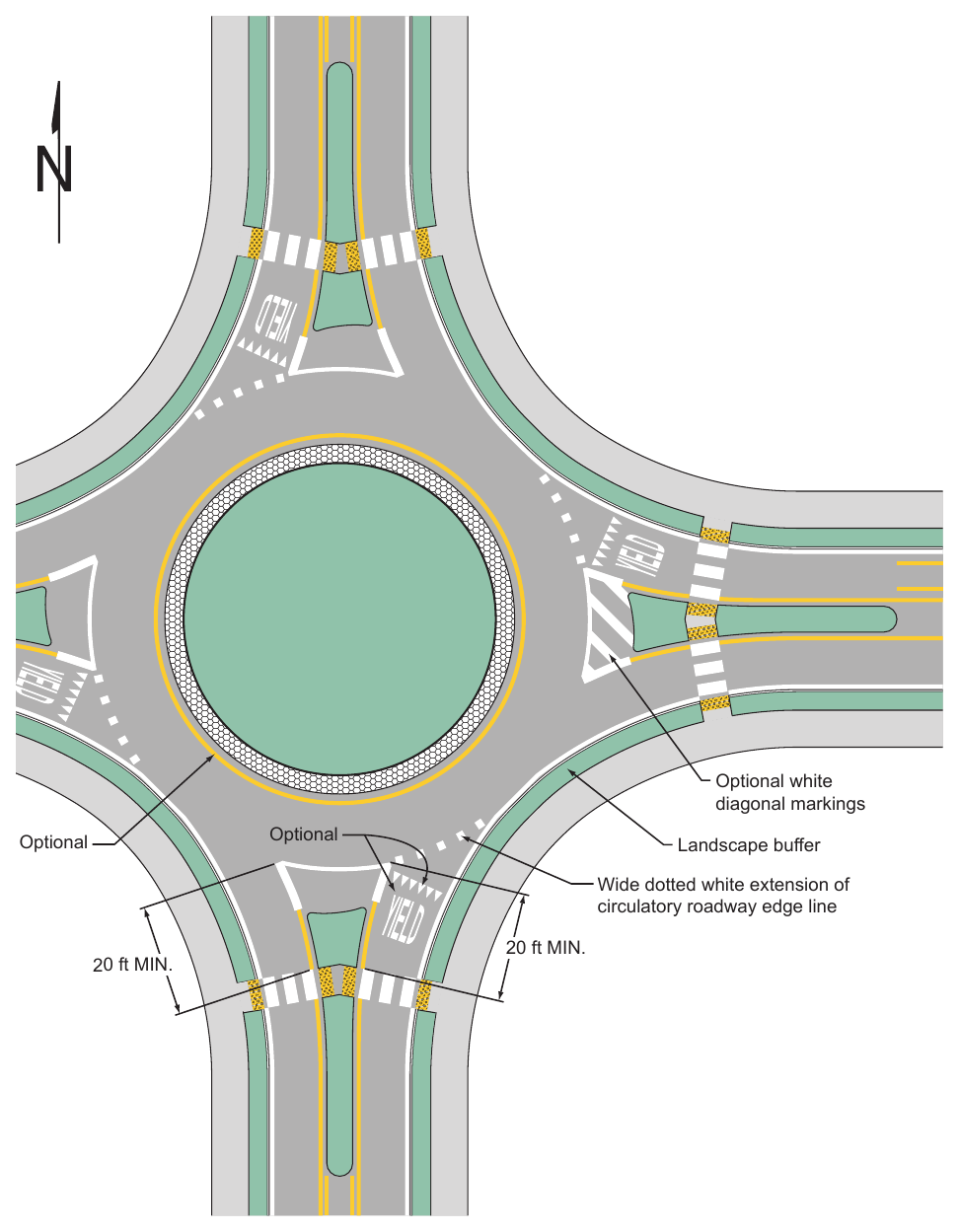 Figure 3D-1. Example of Markings for Approach and Circulatory Roadways at a Roundabout