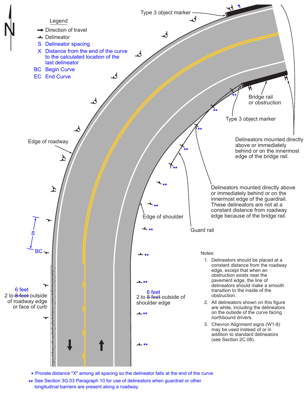 Figure 3G-1. Examples of Delineator Placement