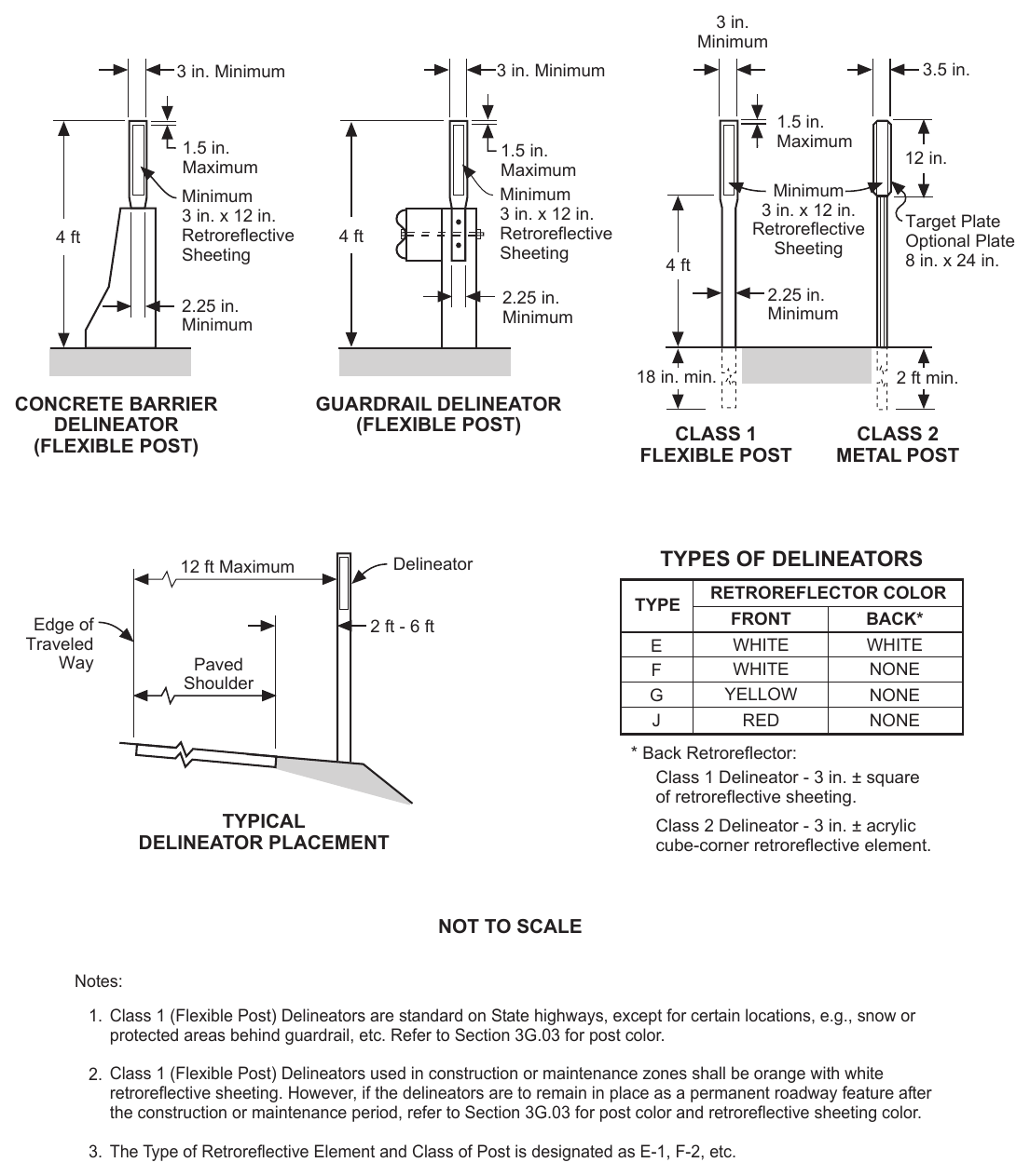Figure 3G-101(CA). Examples of Delineators
