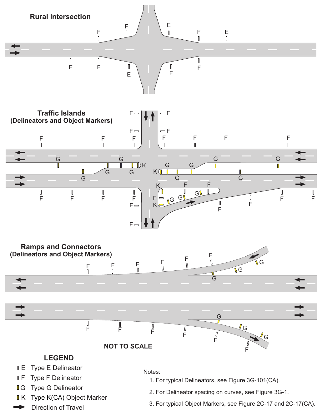 Figure 3G-102(CA). Examples of Delineator Placement When Used at Intersections, Islands, Ramps, and Connectors (Sheet 1 of 2)