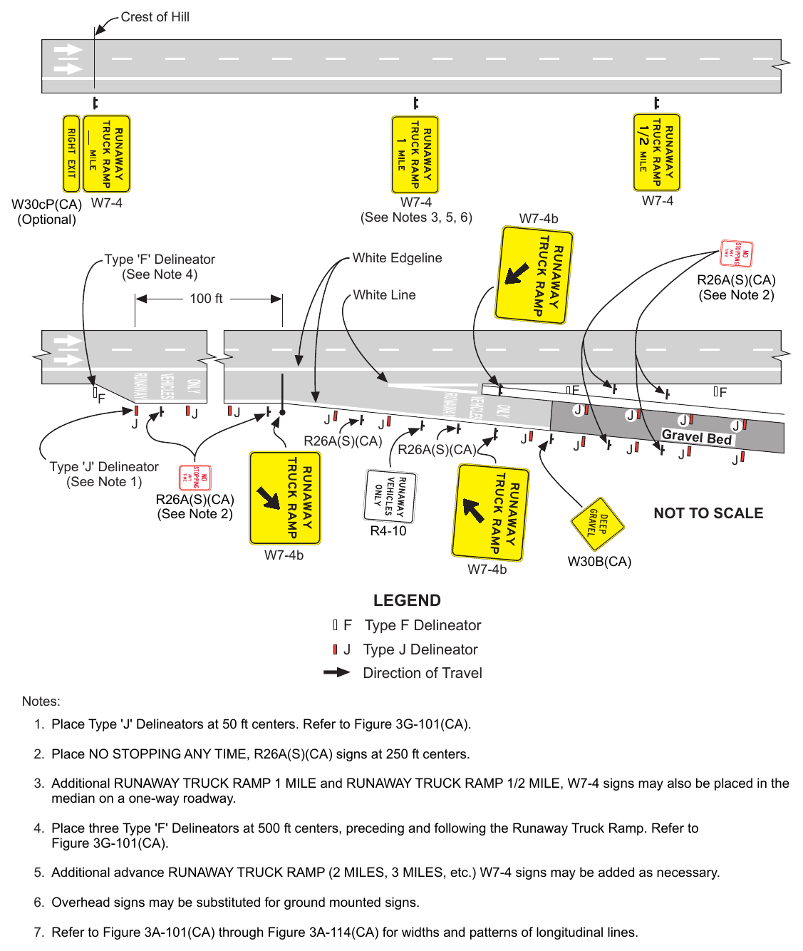 Figure 3G-103(CA). Examples of Runaway Truck Ramp Signs and Markings Crest of Hill