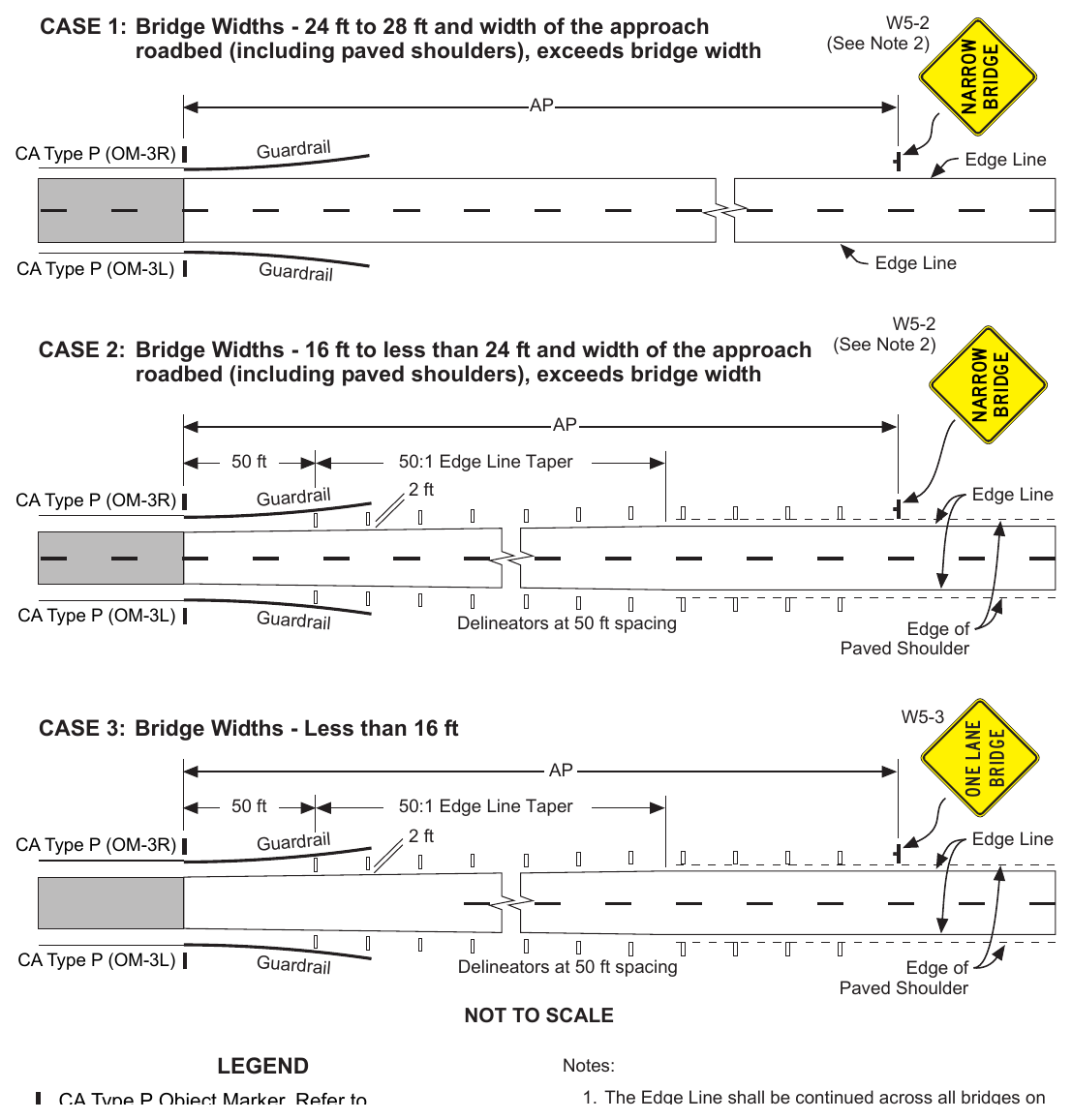 Figure 3G-104(CA). Narrow Bridge Signs and Markings (One-Way and Two-Way Roadways)