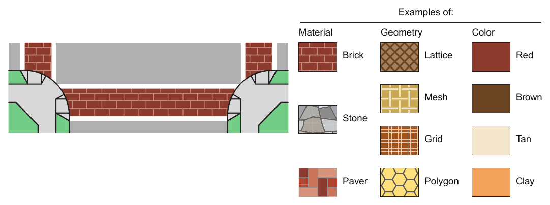 Figure 3H-1. Aesthetic Treatments for Transverse Crosswalks