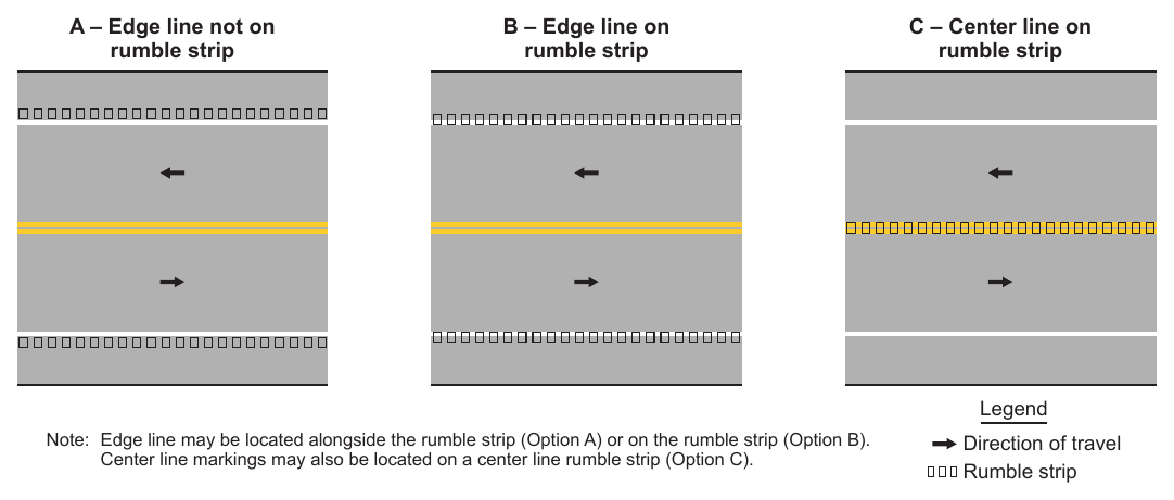 Figure 3K-1. Examples of Longitudinal Rumble Strip Markings