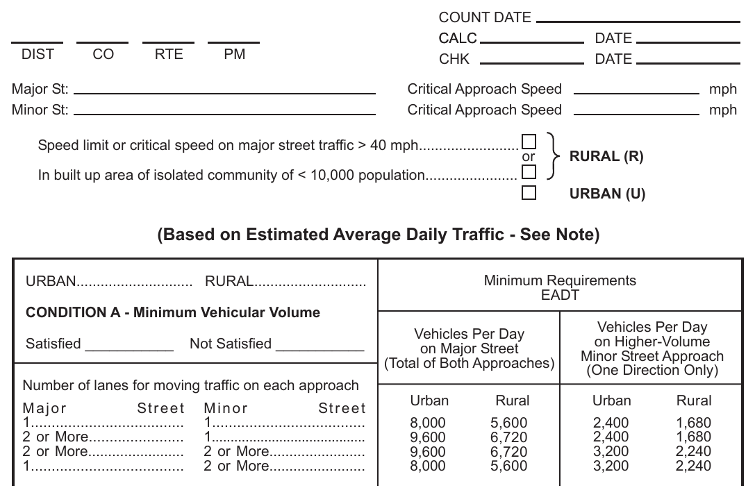 Figure 4C-103 (CA). Traffic Signal Warrants Worksheet (Average Traffic Estimate Form)