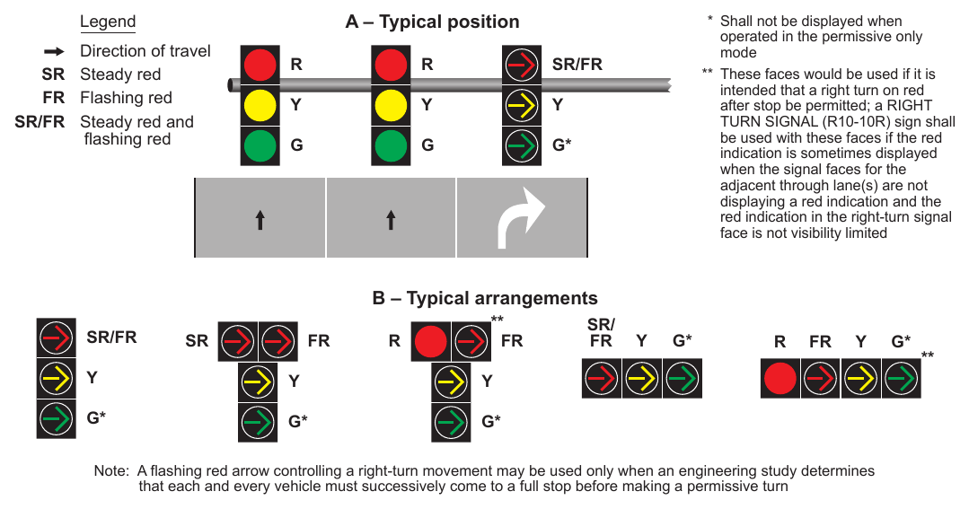 Figure 4F-10. Typical Position and Arrangements of Separate Signal Faces with Flashing Red Arrow for Permissive Only Mode and Protected/Permissive Mode Right Turns