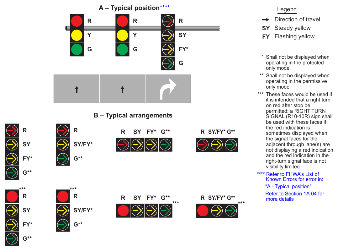 Figure 4F-14. Typical Position and Arrangements of Separate Signal Faces with Flashing Yellow Arrow for Protected/Permissive Mode and Variable Mode Right Turns