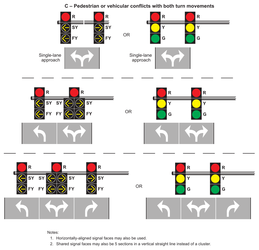 Figure 4F-15. Signal Indications for Approaches with a Combined Left-Turn/Right-Turn Lane and No Through Movement (Sheet 3 of 3)