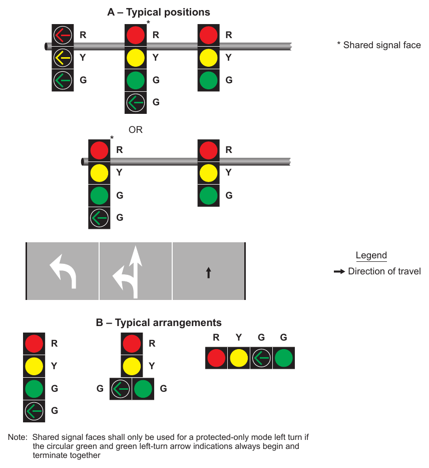 Figure 4F-4. Typical Positions and Arrangements of Shared Signal Faces for Protected Only Mode Left Turns