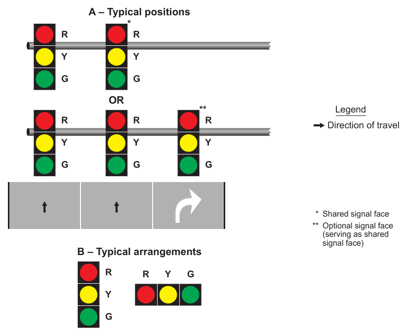 Figure 4F-8. Typical Positions and Arrangements of Shared Signal Faces for Permissive Only Mode Right Turns
