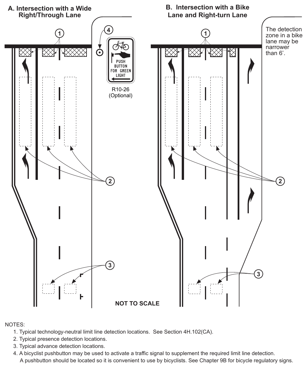 Figure 4H-101(CA). Bicycle Detection Systems (Sheet 1 of 3)