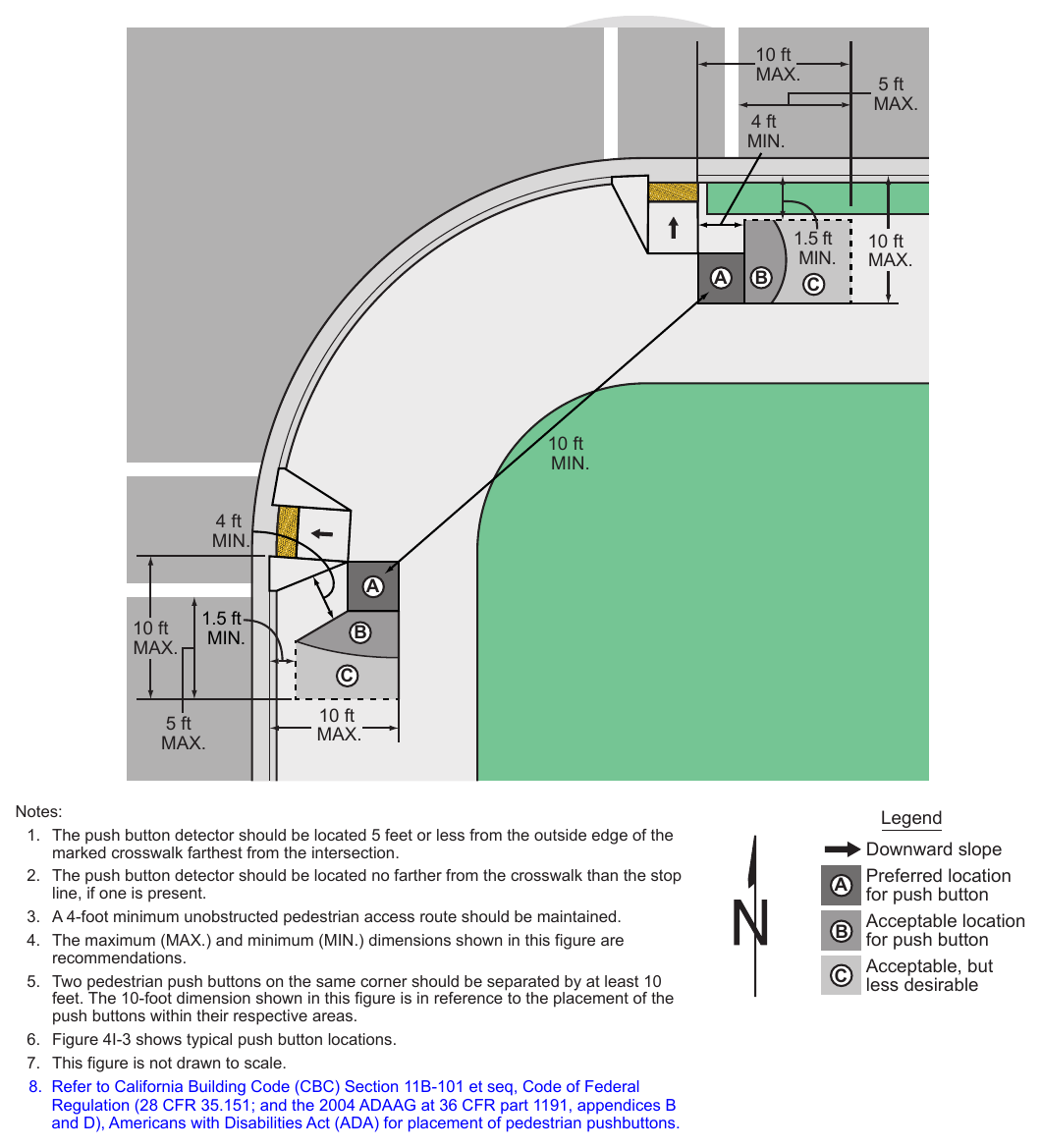 Figure 4I-2. Preferred Push Button Location Area