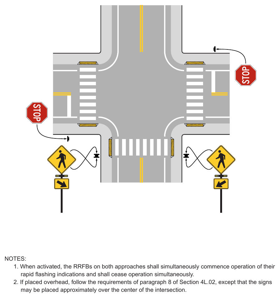 Figure 4L-1(CA). Example of RRFBs at Uncontrolled, Marked Crosswalks at an Intersection