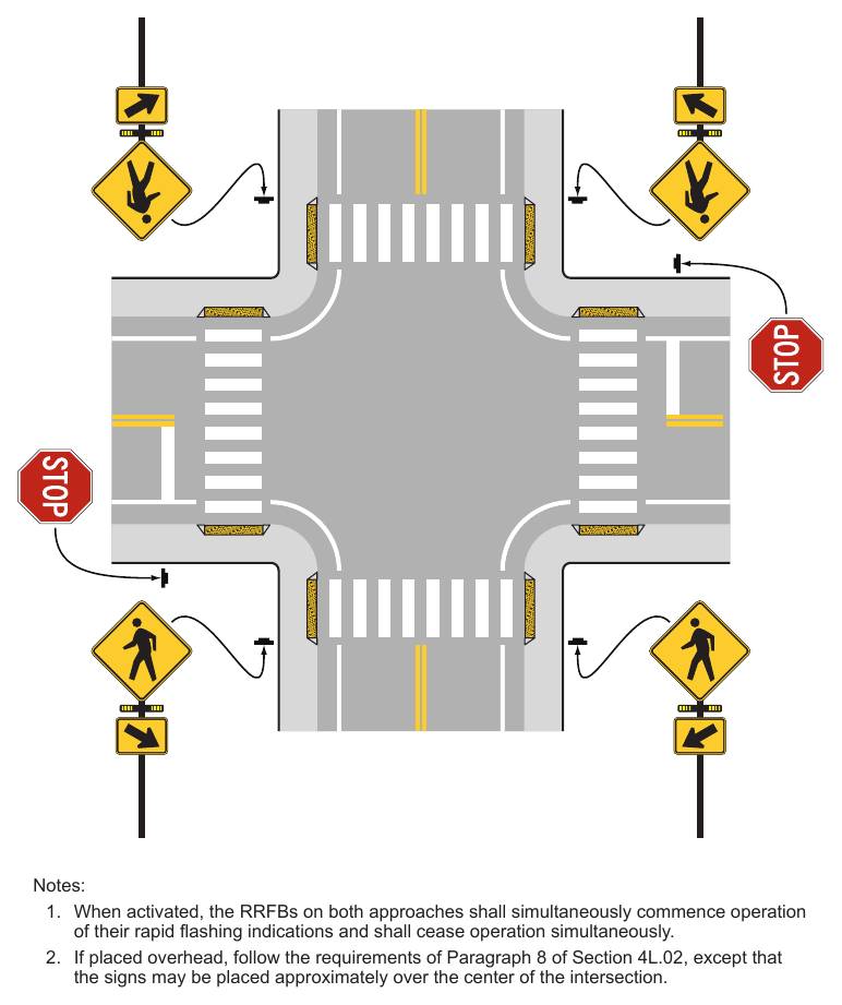 Figure 4L-1. Example of RRFBs at Uncontrolled, Marked Crosswalks at an Intersection