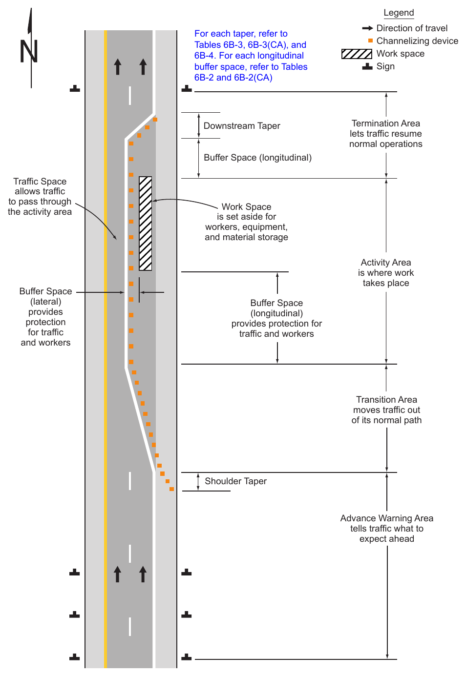Figure 6B-1. Component Parts of a Temporary Traffic Control Zone