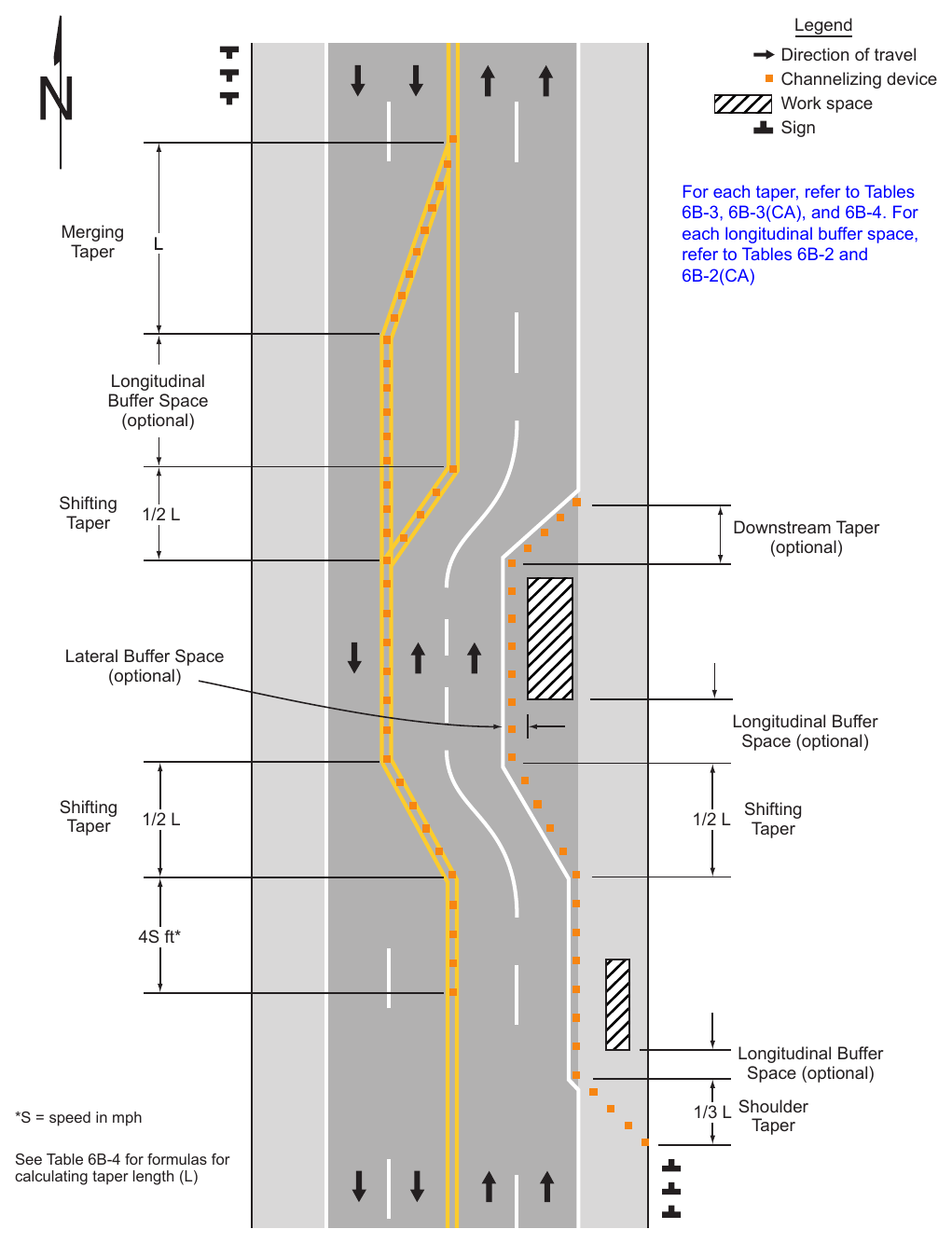 Figure 6B-2. Types of Tapers and Buffer Spaces