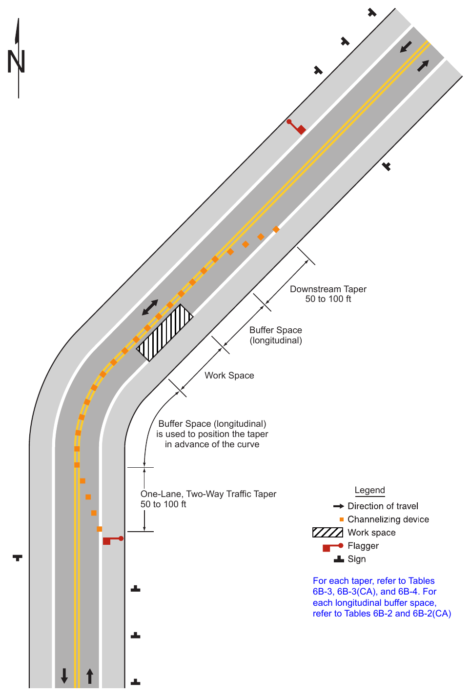 Figure 6B-3. Example of a One-Lane, Two-Way Traffic Taper