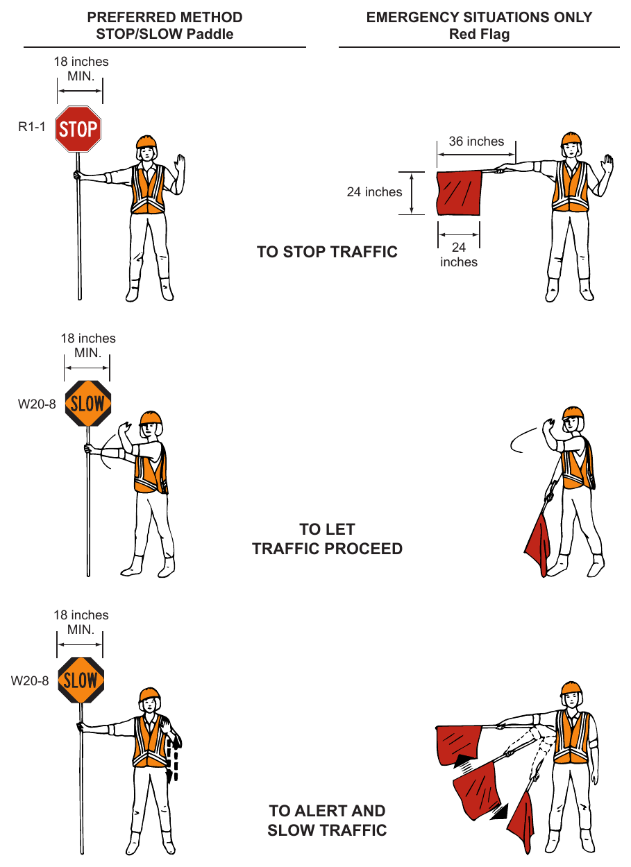 Figure 6D-1. Use of Hand-Signaling Devices by Flaggers