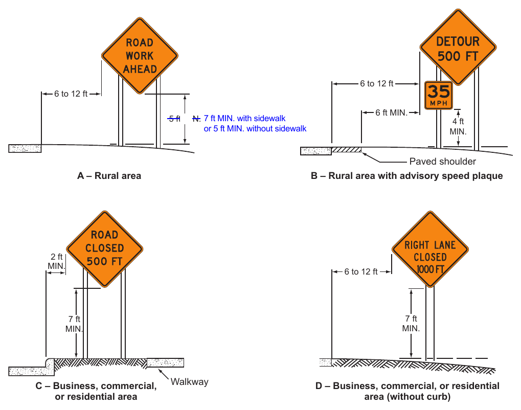 Figure 6F-1. Height and Lateral Location of Signs—Typical Installations