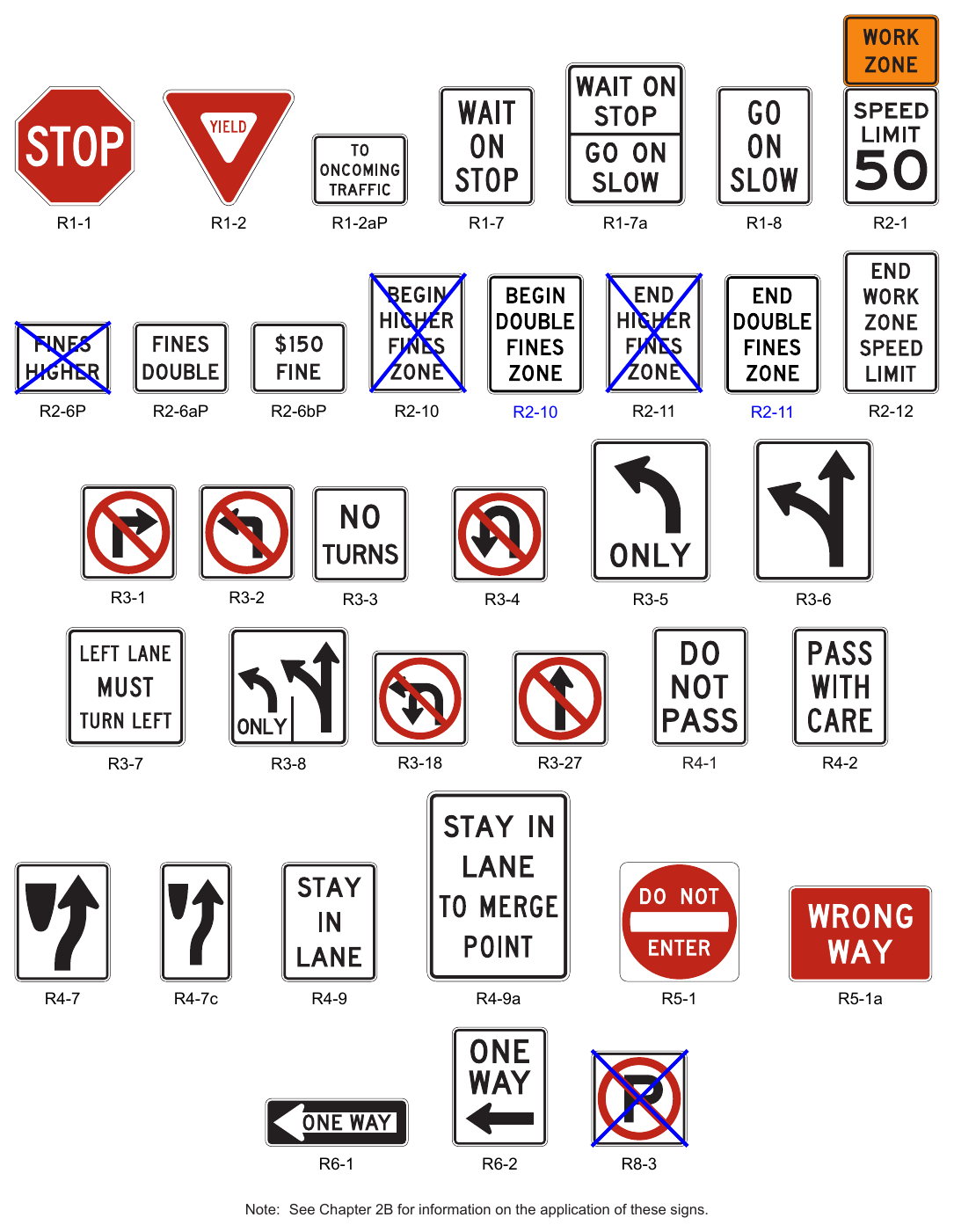Figure 6G-1. Regulatory Signs and Plaques in Temporary Traffic Control Zones (Sheet 1 of 2)