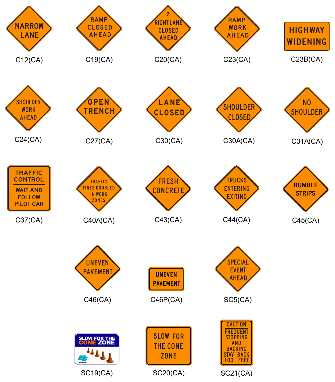 Figure 6H-1(CA). California Warning Signs and Plaques in Temporary Traffic Control Zones