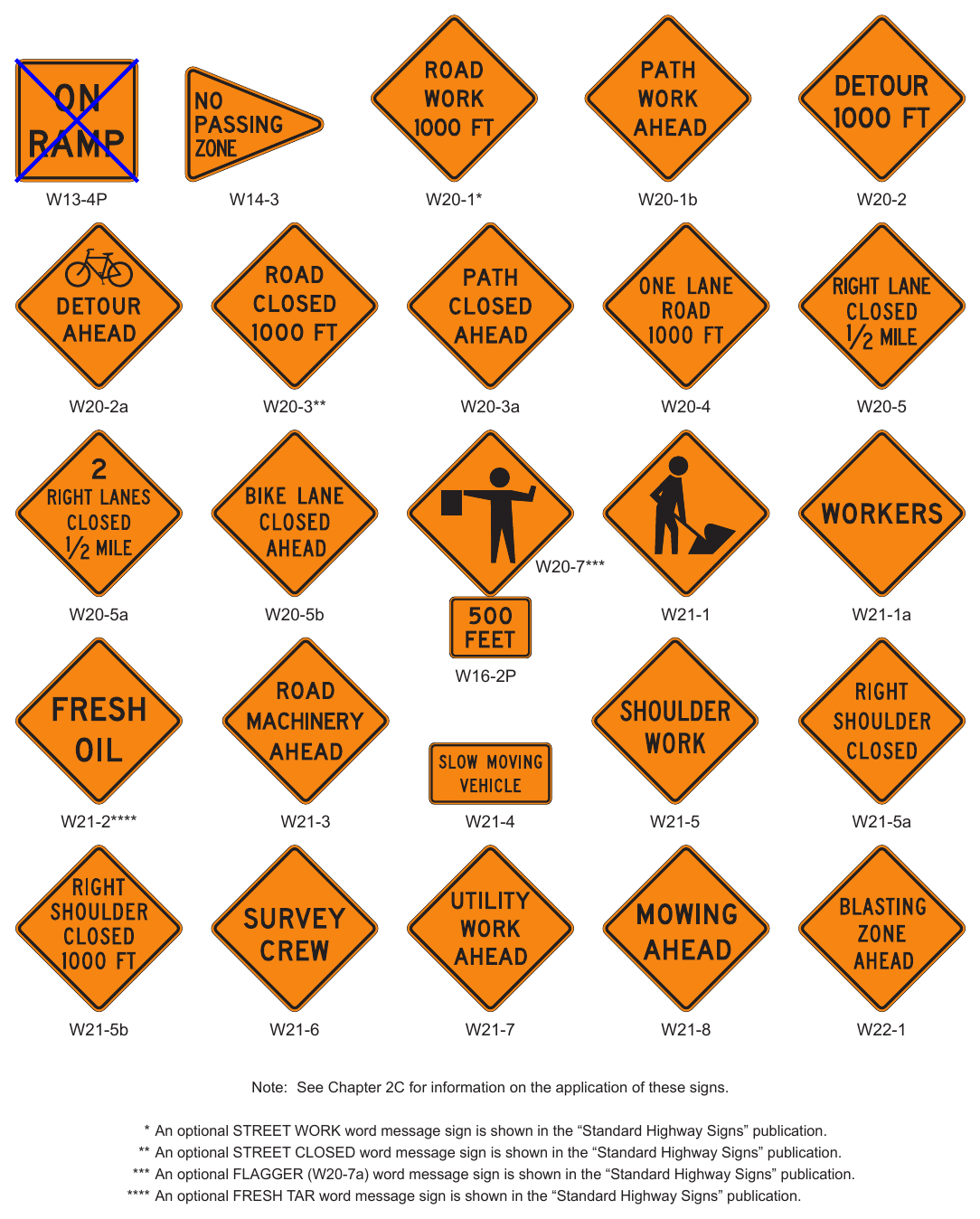 Figure 6H-1. Warning Signs and Plaques in Temporary Traffic Control Zones (Sheet 3 of 4)