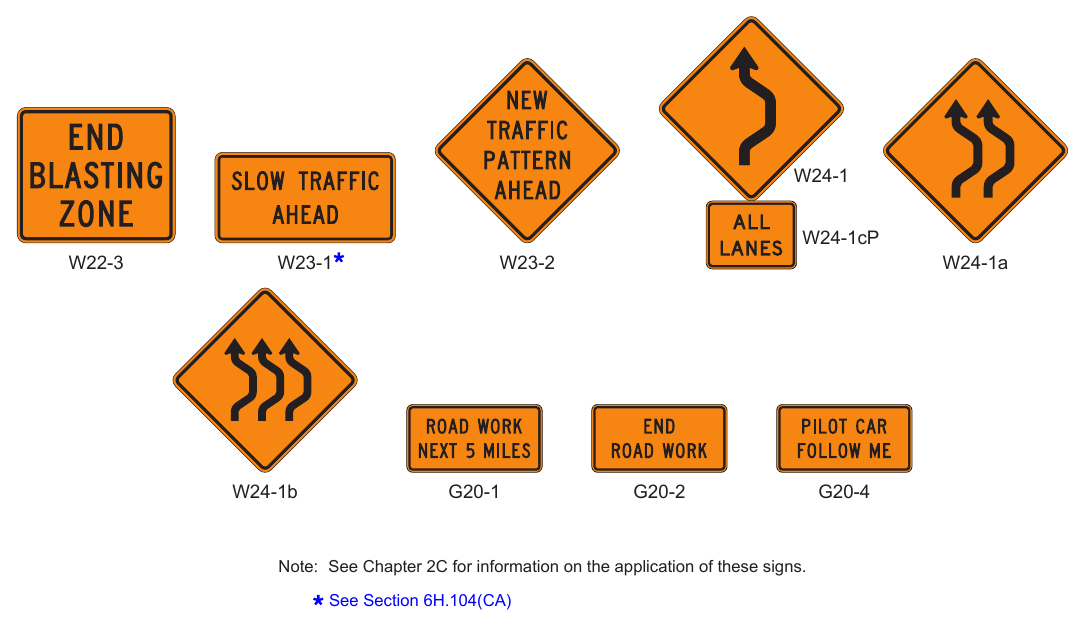 Figure 6H-1. Warning Signs and Plaques in Temporary Traffic Control Zones (Sheet 4 of 4)