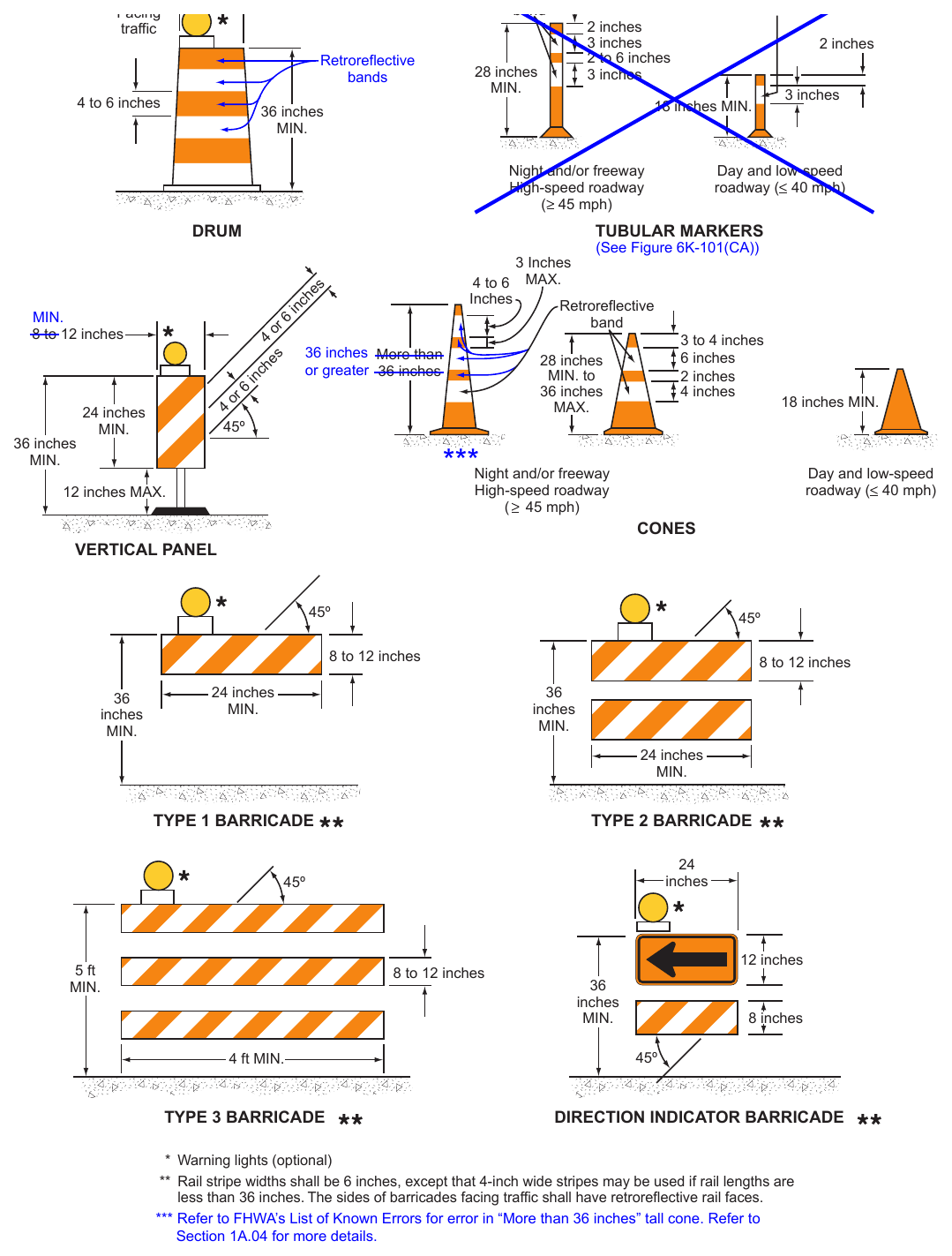 Figure 6K-1. Examples of Channelizing Devices