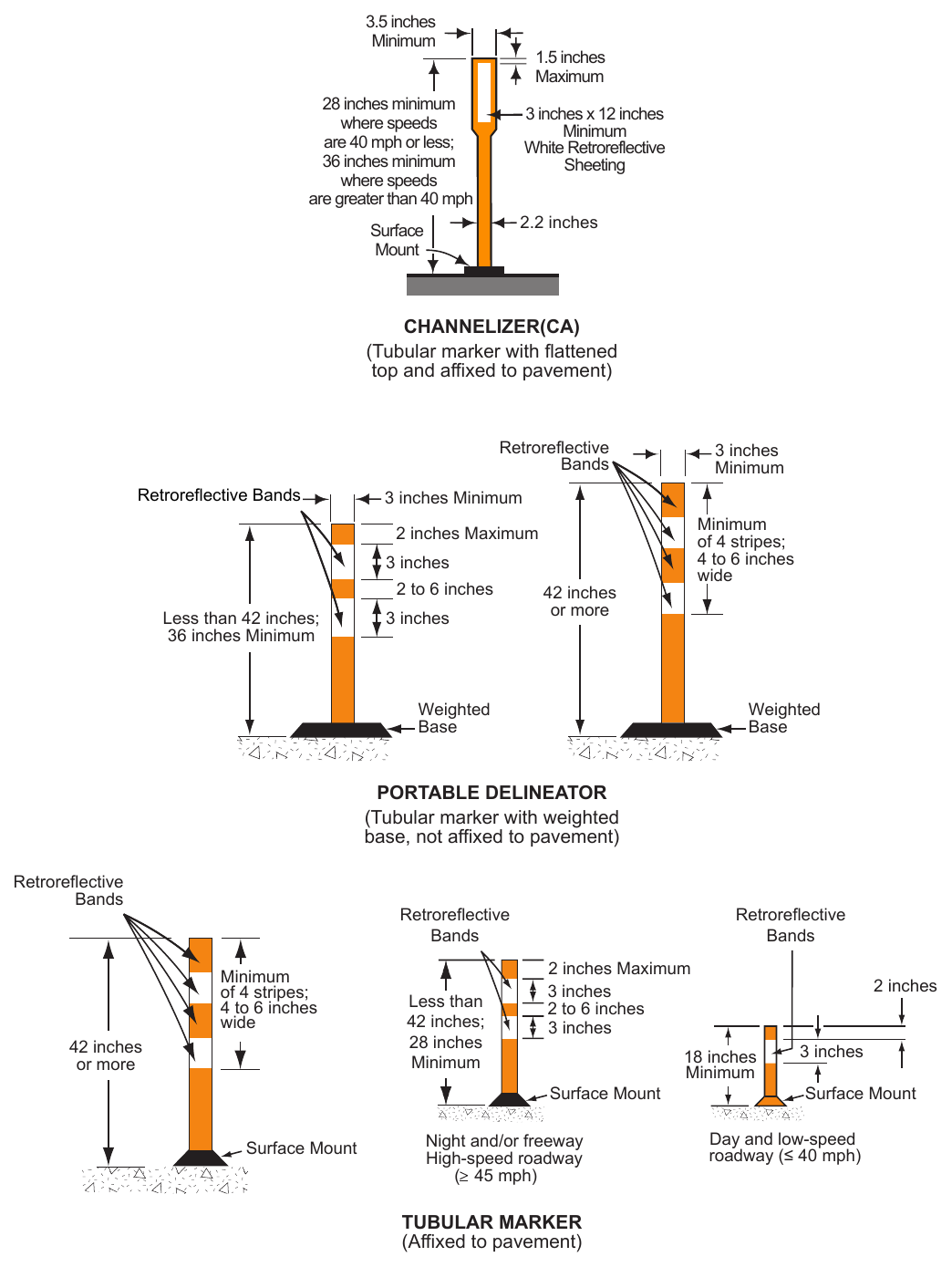 Figure 6K-101(CA). Tubular Markers