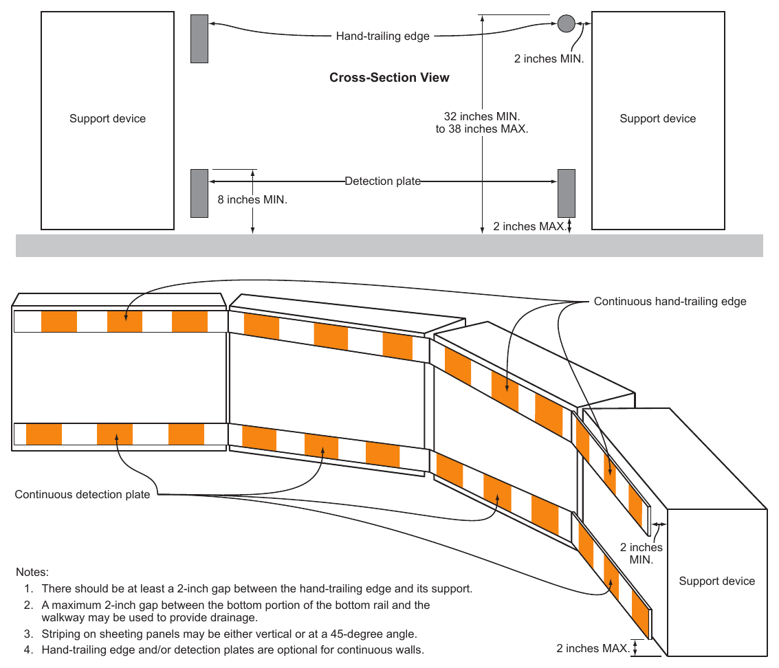 Figure 6K-2. Pedestrian Channelizing Device