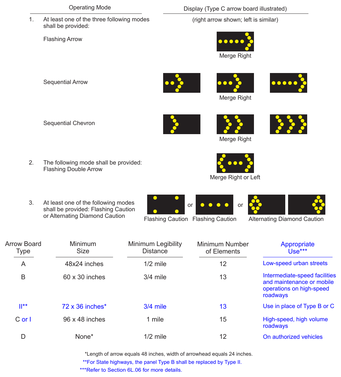 Figure 6L-3. Advance Warning Arrow Board Display Specifications