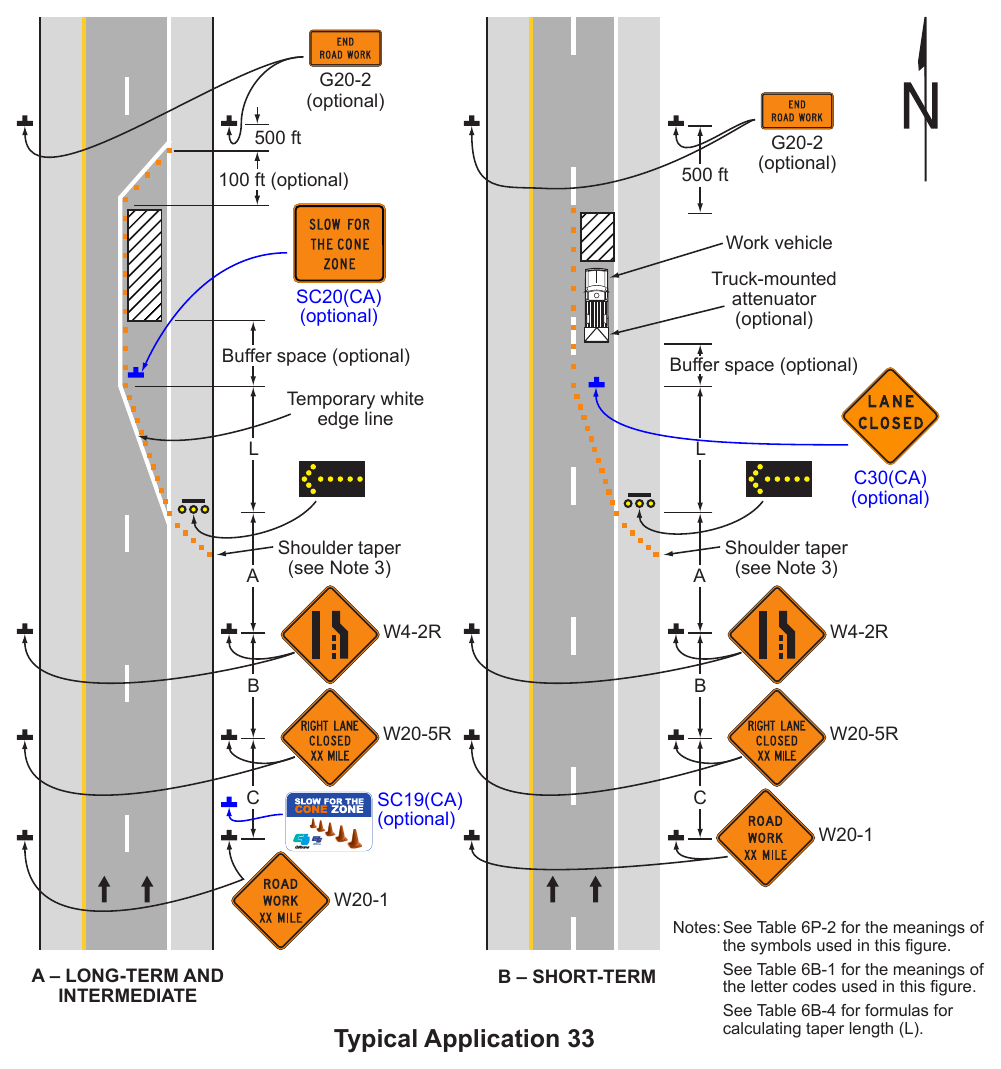 Figure 6P-33. Stationary Lane Closure on a Divided Highway (TA-33)
