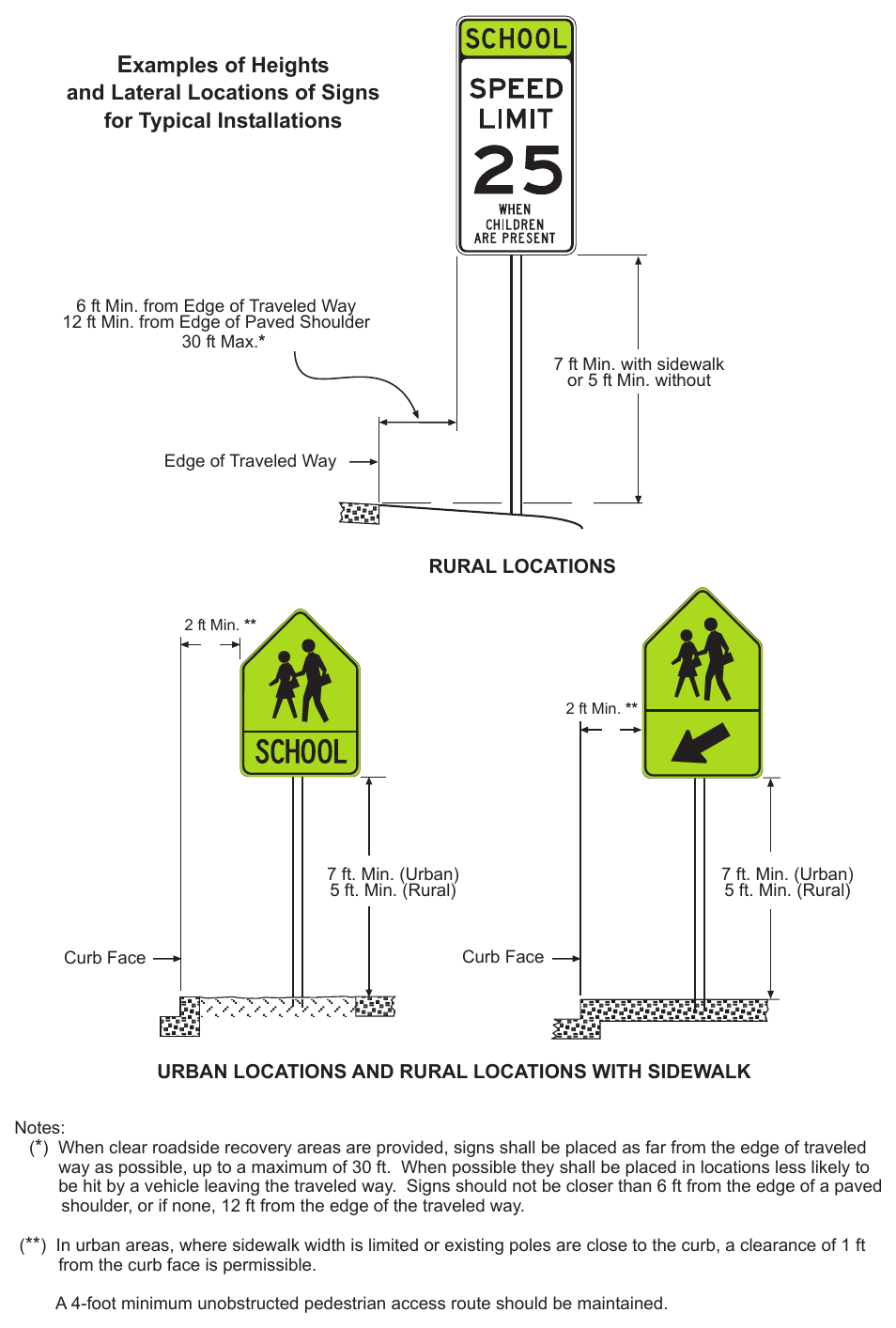 Figure 7B-1(CA). Signs in School Areas and at School Crossings Examples of Heights and Lateral Locations of Signs for Typical Installations