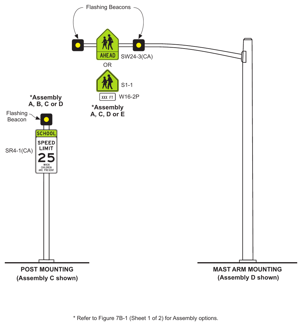 Figure 7B-101(CA). Example of School Area Signs with Flashing Yellow Beacons