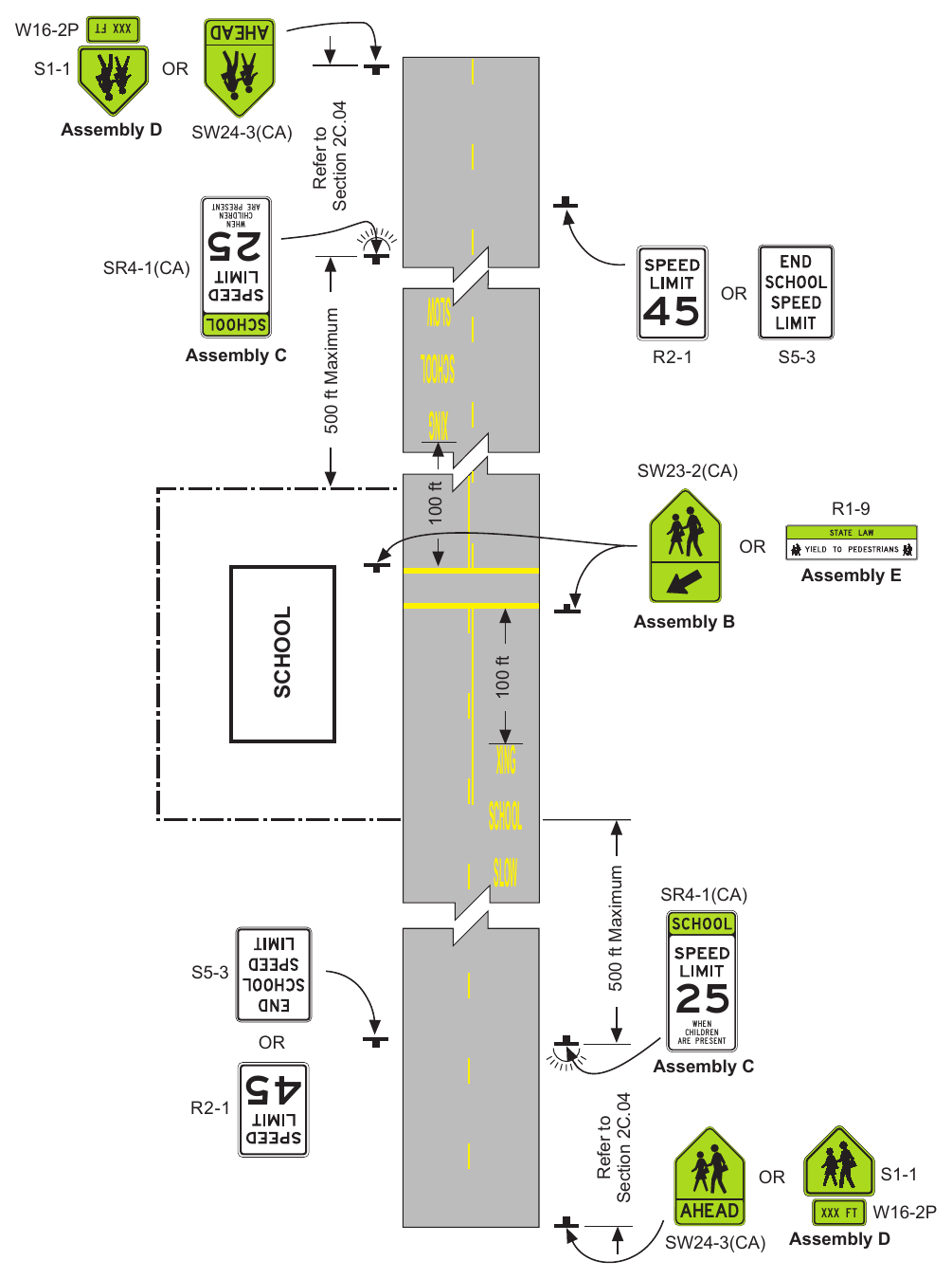 Figure 7B-102(CA). Example of Signing for Traffic Control in School Areas with Flashing Yellow Beacons XXX FT