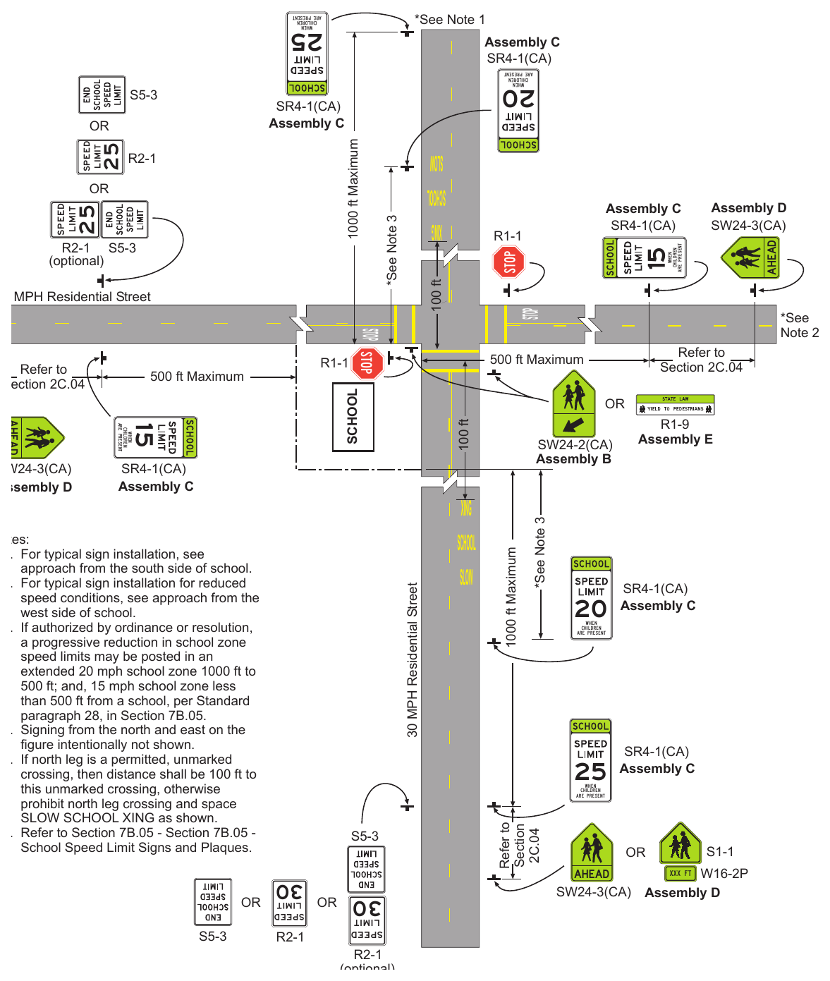 Figure 7B-103(CA). Example of Signing for School Area Traffic Control with Extended and/or Reduced School Zone Speed Limits