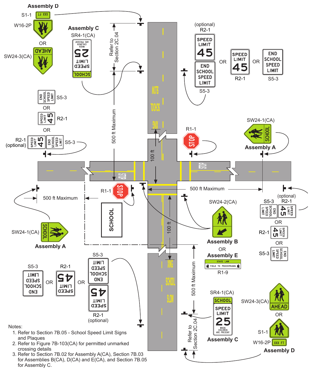 Figure 7B-2(CA). Example of Signing for a School Zone with a School Speed Limit and a School Crossing Assembly D XXX FT