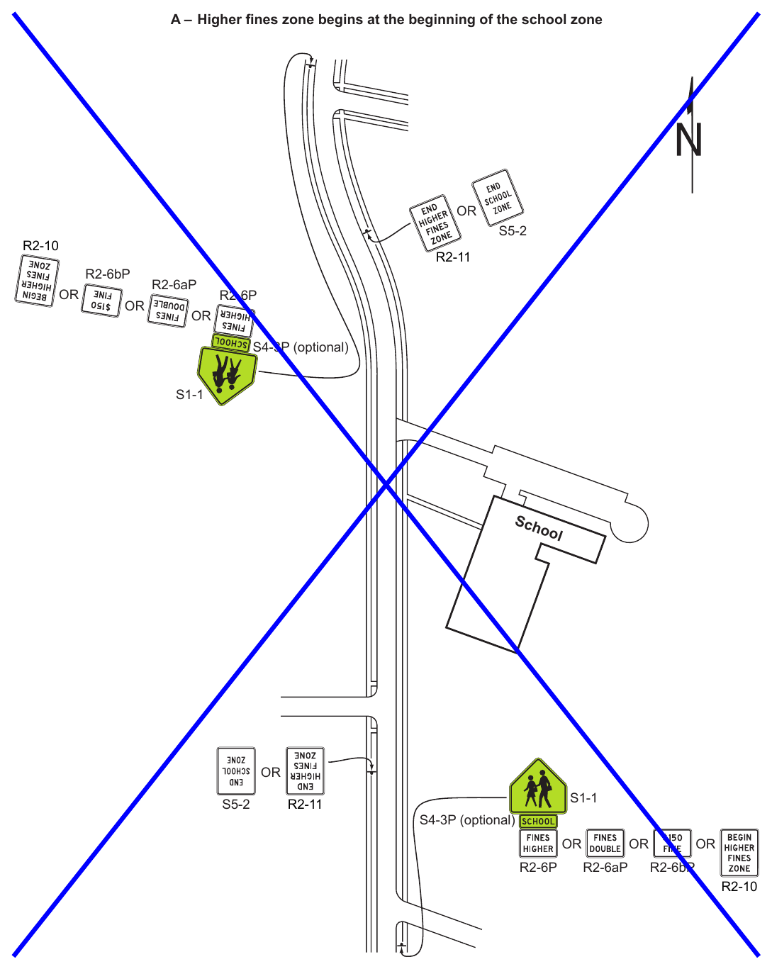 Figure 7B-5. Example of Signing for a School Zone with Higher Fines for All Traffic Violations (Sheet 1 of 2)