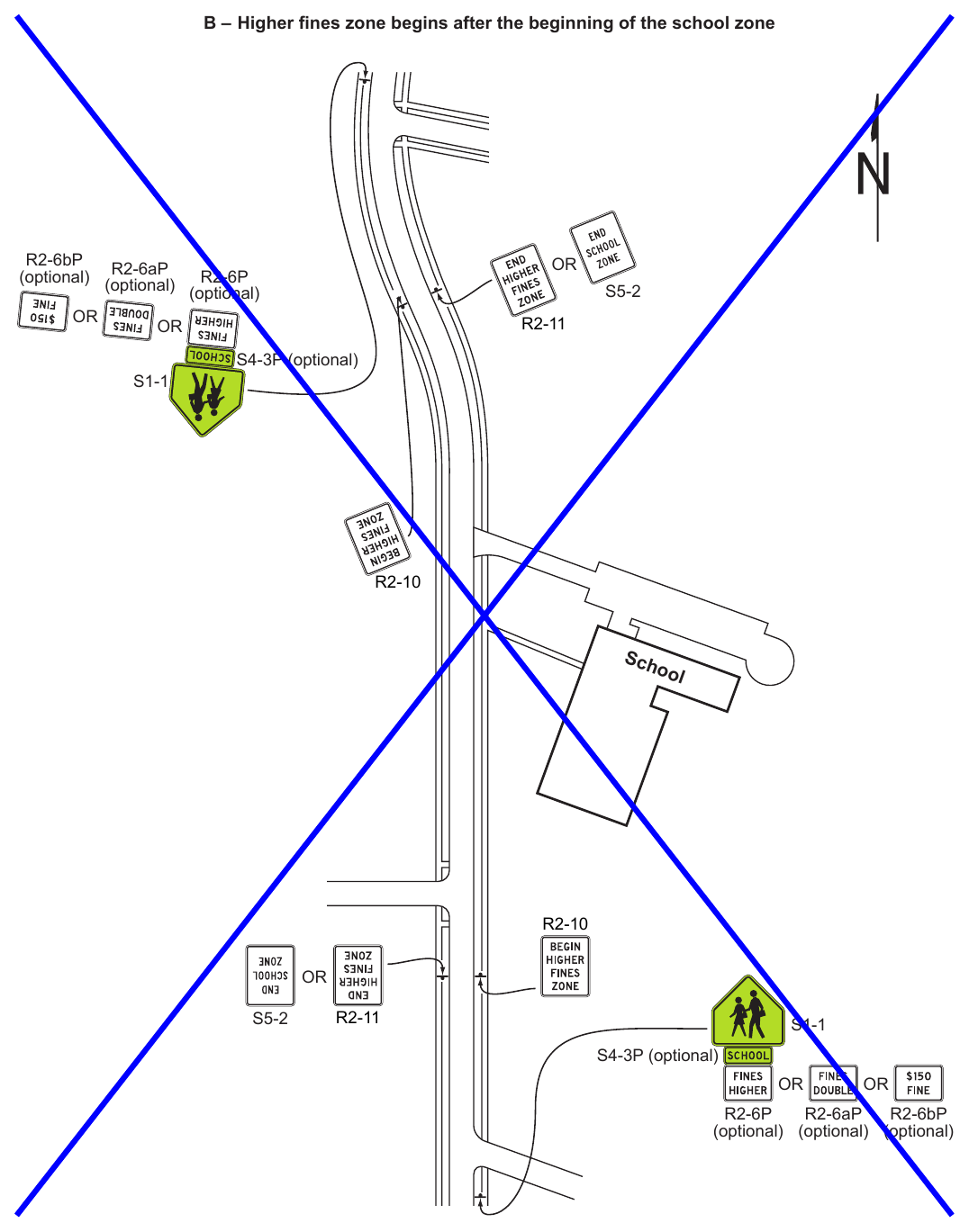 Figure 7B-5. Example of Signing for a School Zone with Higher Fines for All Traffic Violations (Sheet 2 of 2)