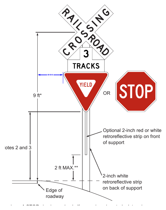 Figure 8B-2. Crossbuck Assembly with a YIELD or STOP Sign on the Crossbuck Sign Support